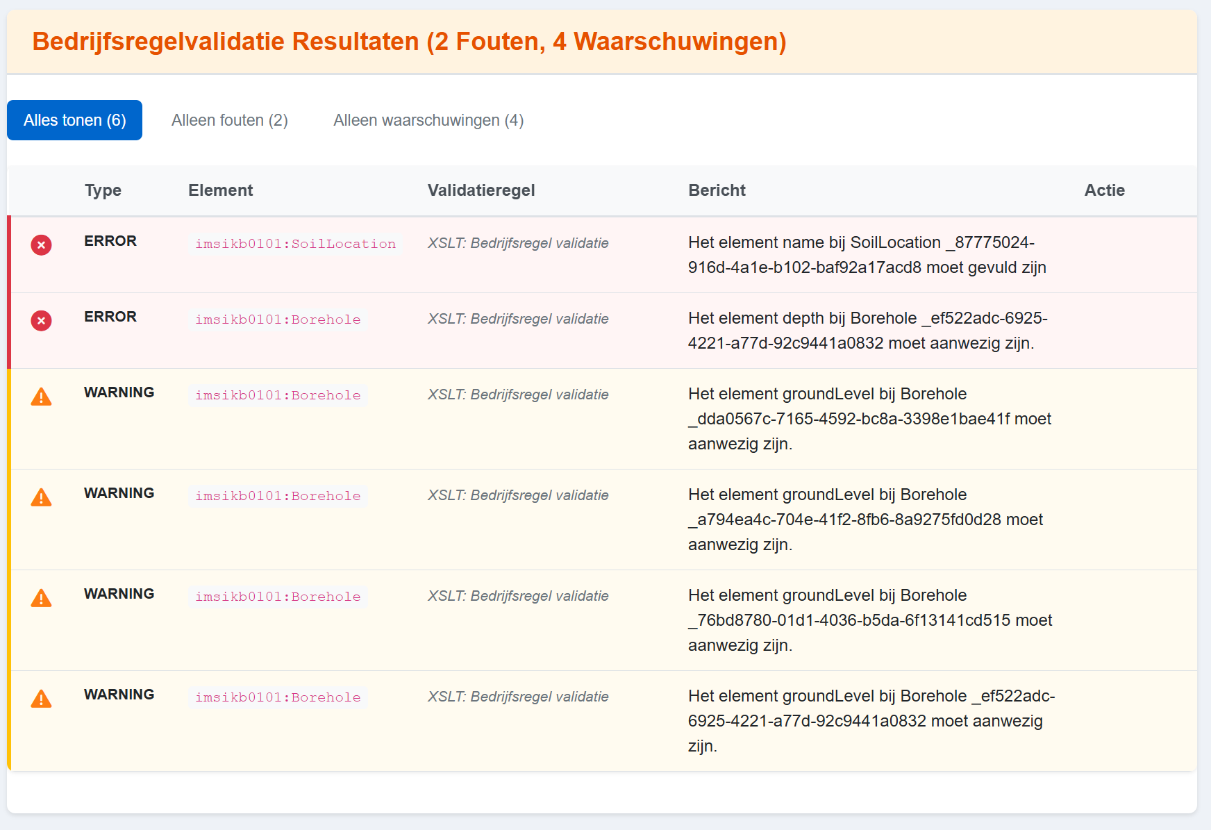 Bedrijfsregel fouten